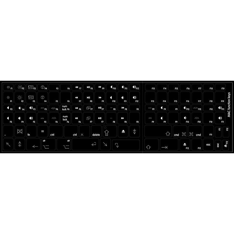 Mac function non-tr