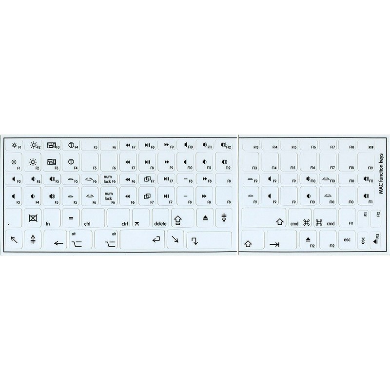 Mac function non-tr
