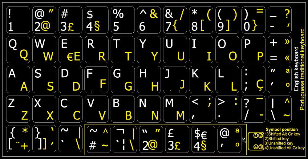 Portug trad Eng non tran PC