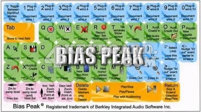 Click to enlarge Bias Peak keyboard stickers
