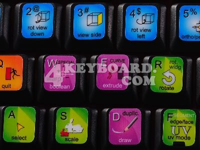 Blender keyboard stickers