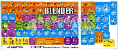 Click to enlarge Blender keyboard stickers