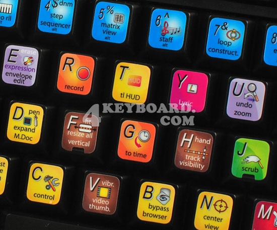 Sonar on Sonar Keyboard  Audio Editing Avid Keyboard Shortcut Sticker Keys For