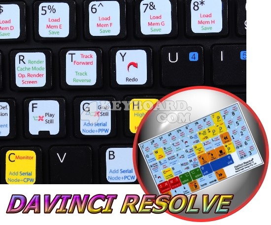 DaVinci Resolve keyboard stickers
