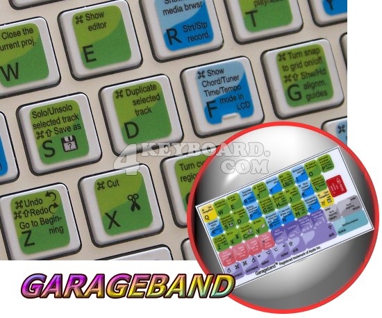 Garageband keyboard stickers