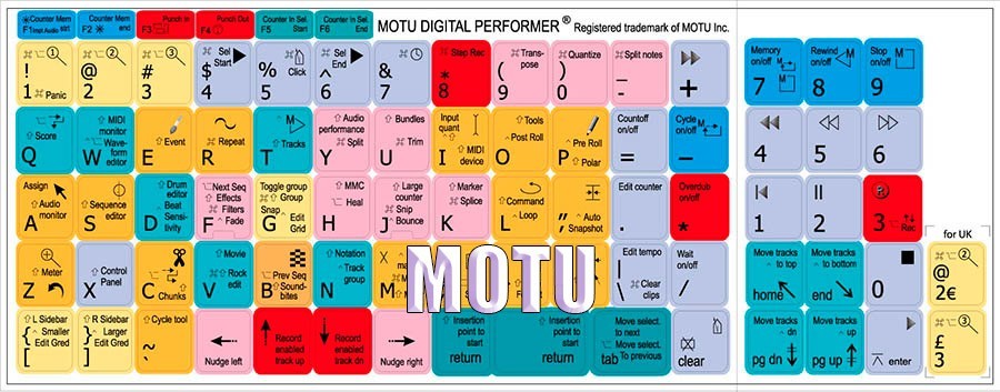 Motu