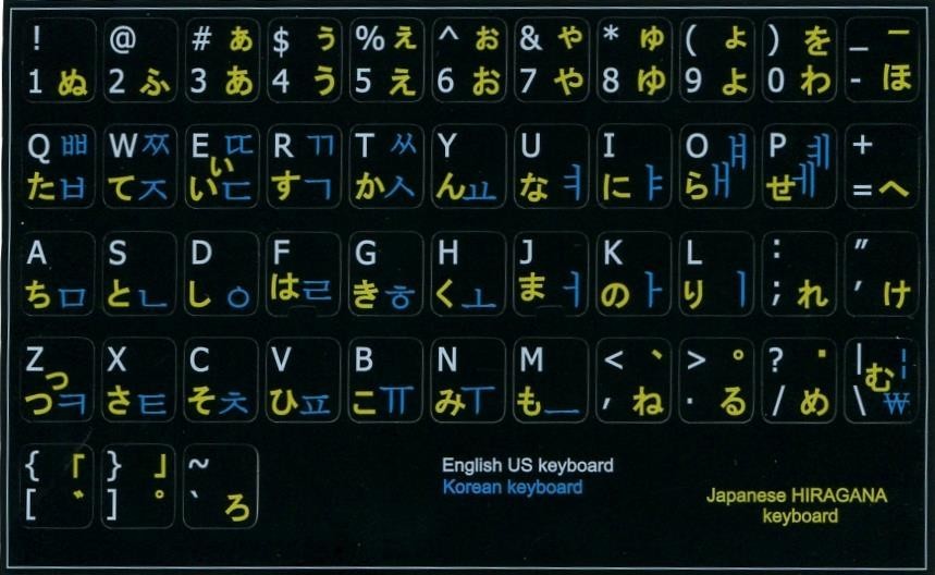 korean keyboard with english