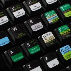 Intellij IDEA keyboard sticker