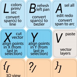 ArtCam keyboard sticker