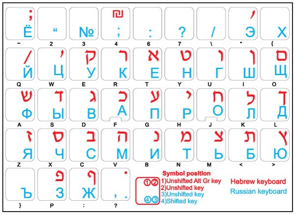 HEBREW RUSSIAN CYRILLIC ENGLISH NON-TRANSPARENT KEYBOARD STICKER BLACK BACKGROUND 