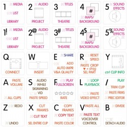 iMovie Galaxy series keyboard sticker