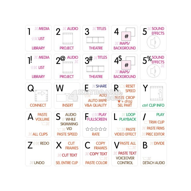 iMovie Galaxy series keyboard sticker