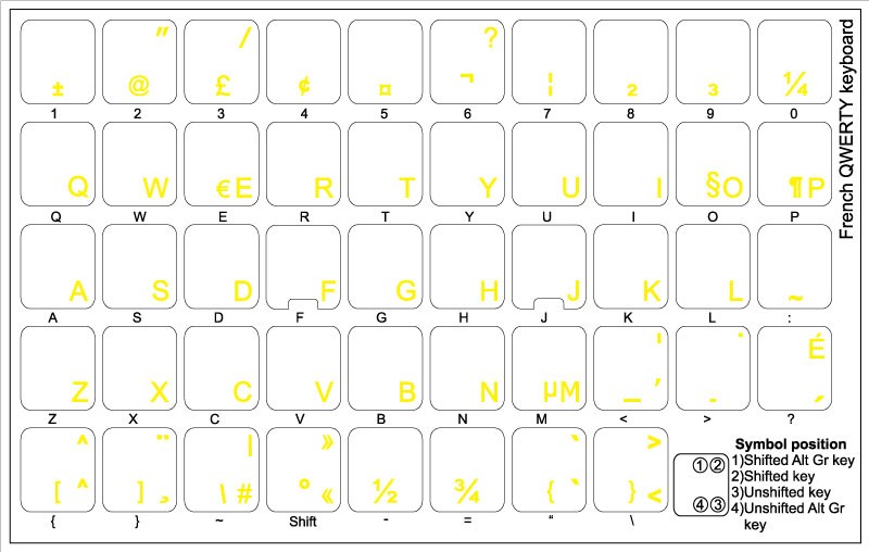 French keyboard layout qwerty euroreka