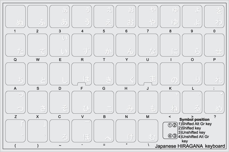 Japanese Hiragana Keyboard Layout