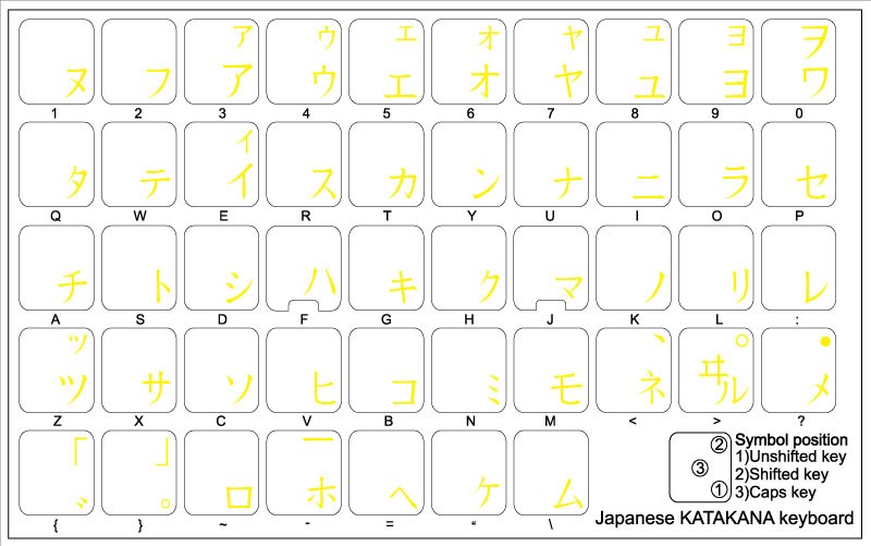 JAPANESE KATAKANA KEYBOARD STICKER WITH RED LETTERING TRANSPARENT BACKGROUND Electronics