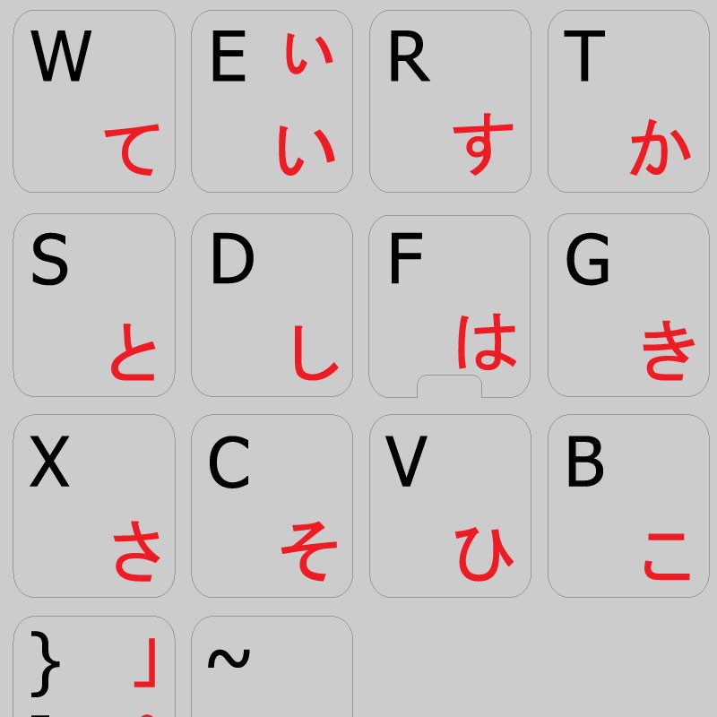 Japanese Alphabet Keyboard Layout