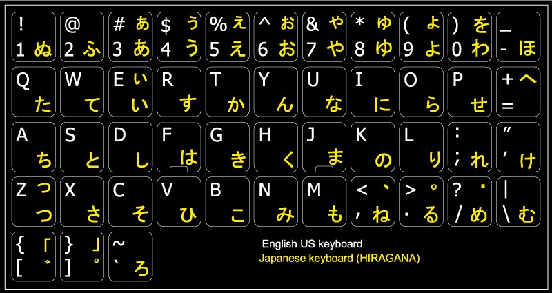 Японская раскладка. Японская клавиатура ромадзи. Японская клавиатура хирагана. Японские клавиатуры с японской раскладкой. Раскладка клавиатуры в Японии.