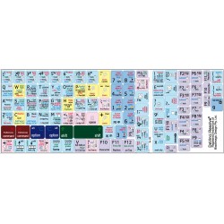 Blackmagic Design DaVinci Resolve keyboard sticker