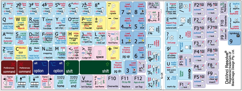 davinci resolve shortcuts 15