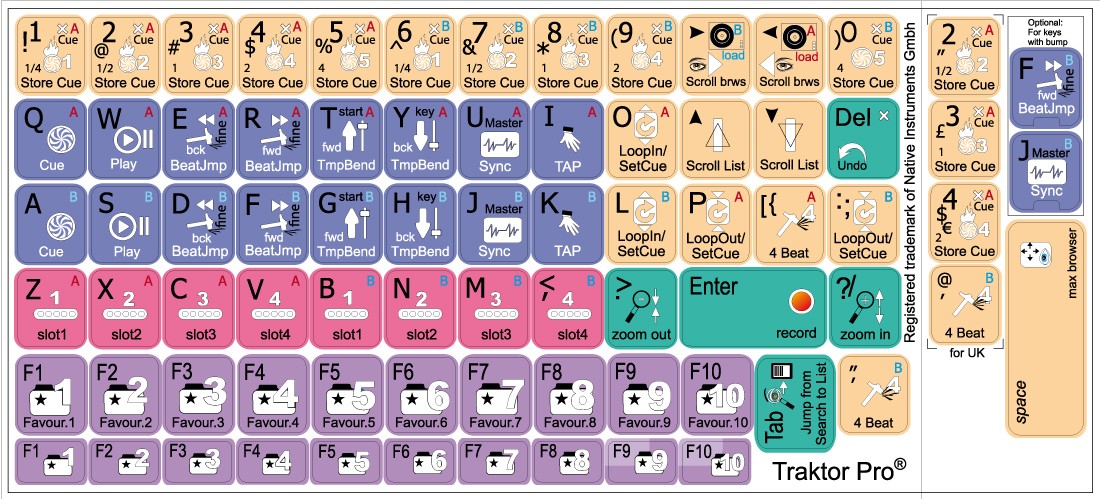 TRAKTOR PRO3