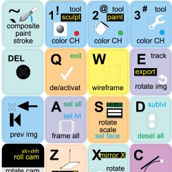 Mudbox keyboard sticker