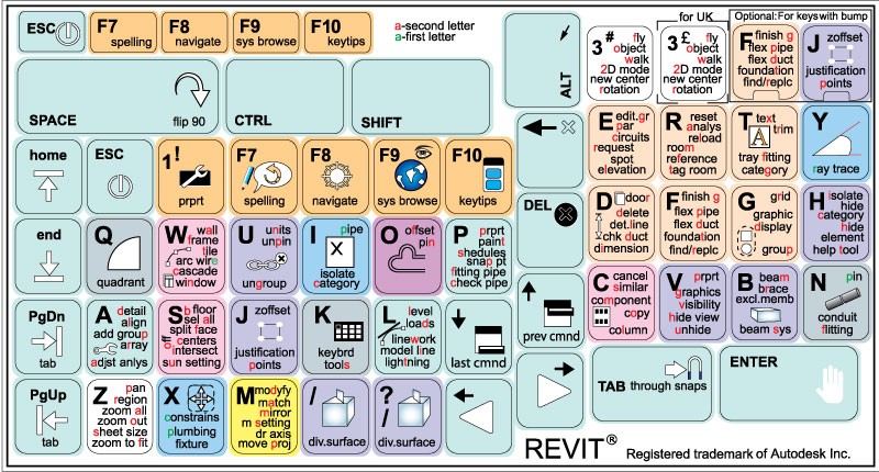 Revit