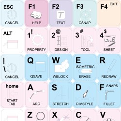 AutoCAD LT keyboard sticker