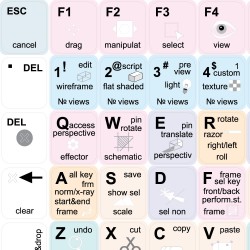 Autodesk MotionBuilder keyboard sticker