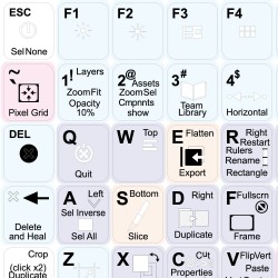 Figma keyboard sticker