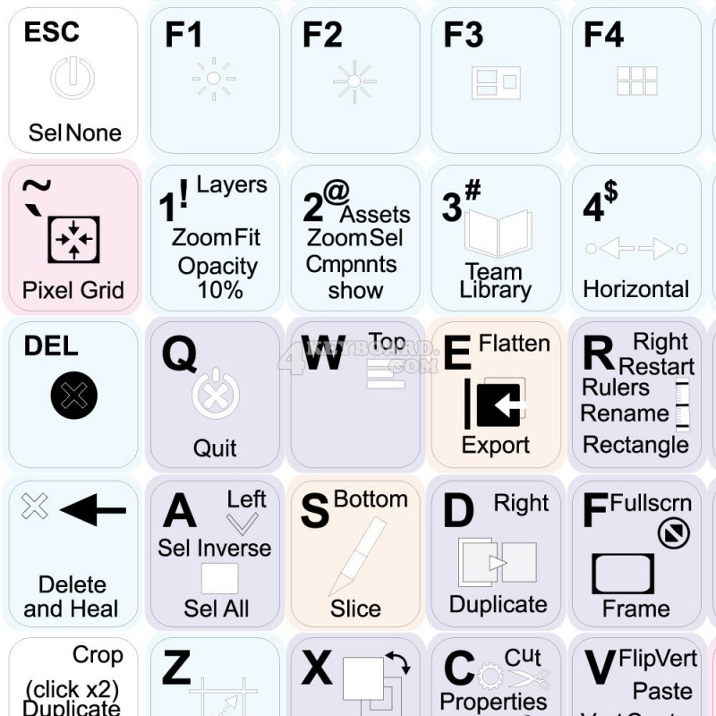 Figma keyboard sticker