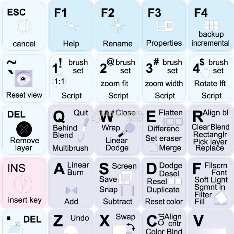 Krita keyboard sticker