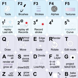 ZBrush keyboard sticker