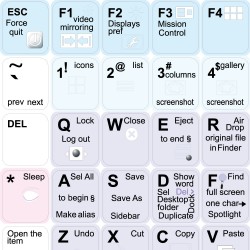 Mac OS keyboard sticker