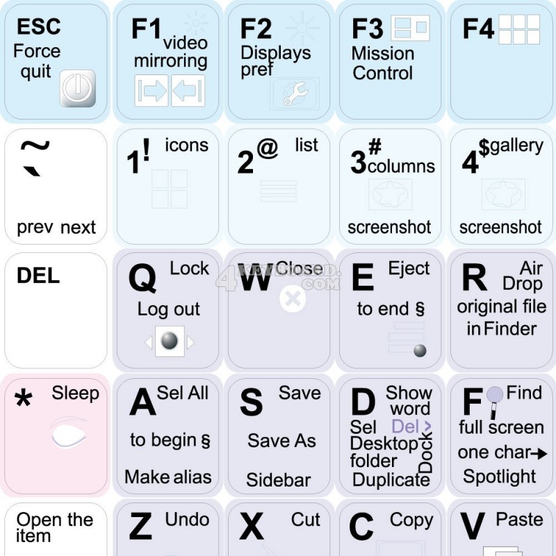 Mac OS keyboard sticker