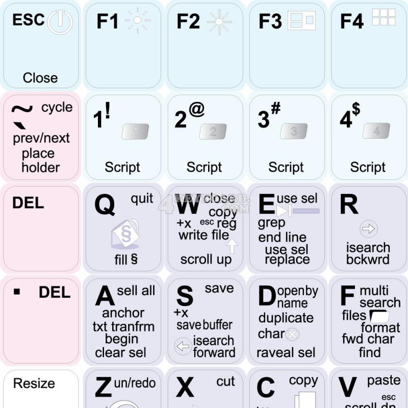 BBEdit keyboard sticker