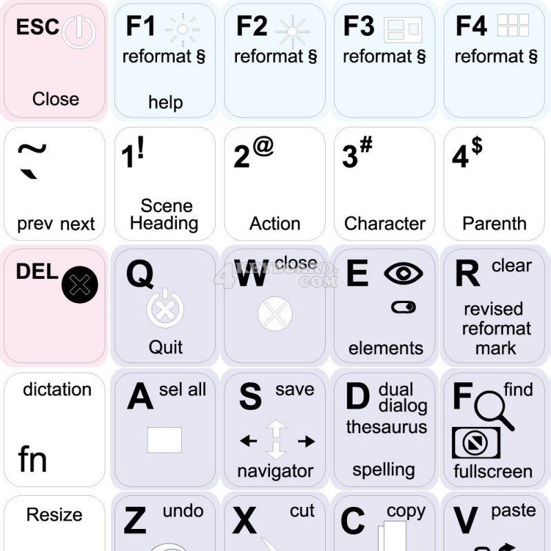 Final Draft keyboard sticker