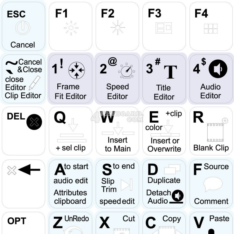 LumaFusion keyboard sticker