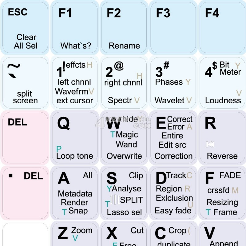 Steinberg WaveLab keyboard sticker