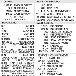 Visual Studio Code reference keyboard hotkeys decals for Mac OS