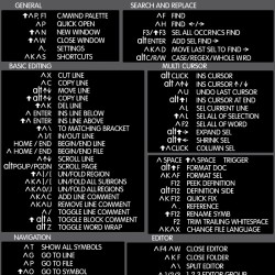 Visual Studio Code reference keyboard hotkeys decals for Windows