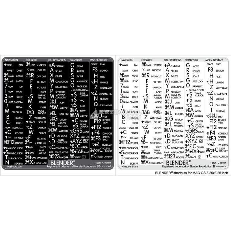 Blender reference keyboard hotkeys decals for Mac OS