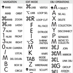 Blender reference keyboard hotkeys decals for Mac OS