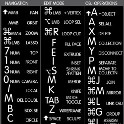 Blender reference keyboard hotkeys decals for Mac OS