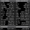 Visual Studio reference keyboard hotkeys decals for Mac OS