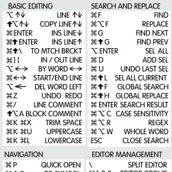Visual Studio reference keyboard hotkeys decals for Mac OS