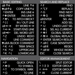 Visual Studio reference keyboard hotkeys decals for Windows
