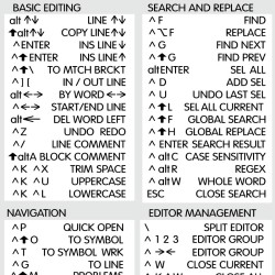 Visual Studio reference keyboard hotkeys decals for Windows