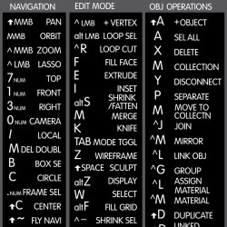 Blender reference keyboard hotkeys decals for Windows