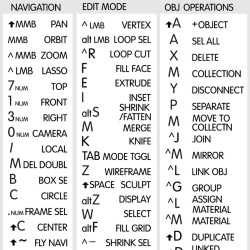 Blender reference keyboard hotkeys decals for Windows
