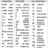 Blender reference keyboard hotkeys decals for Windows
